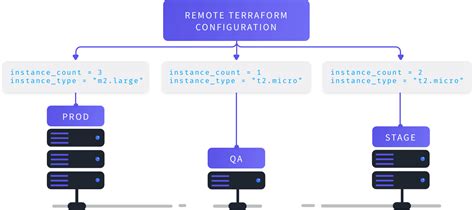 The <b>Terraform</b> Apply can <b>run</b> any <b>Harness</b> <b>Terraform</b> Infrastructure Provisioner and can be placed anywhere in the Workflow. . Terraform dry run